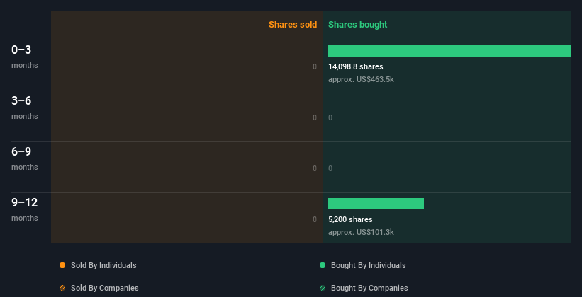 insider-trading-volume