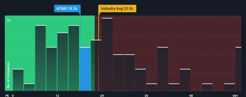 pe-multiple-vs-industry