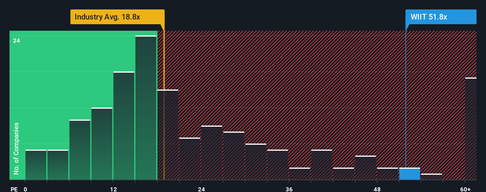 pe-multiple-vs-industry