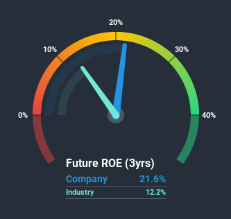 roe