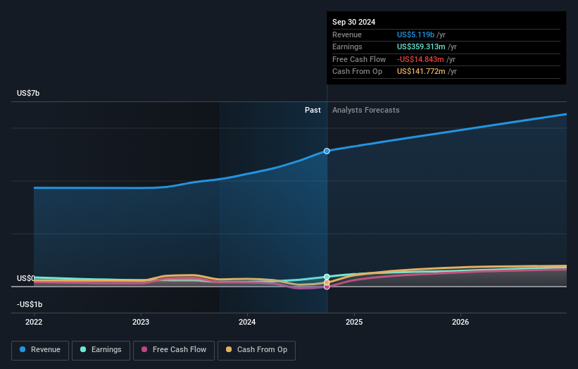 earnings-and-revenue-growth