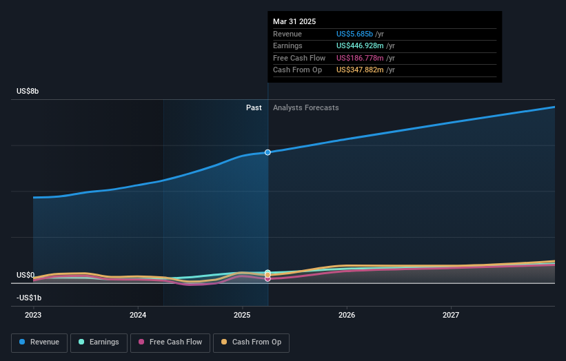 earnings-and-revenue-growth