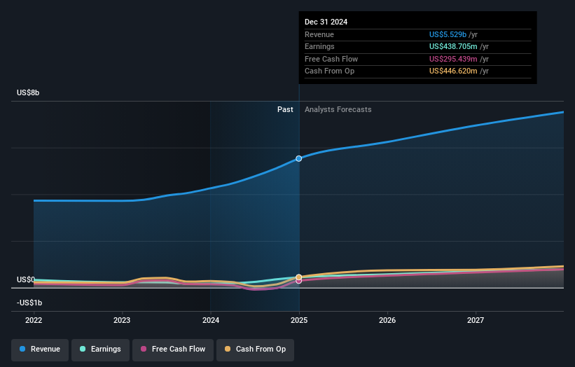 earnings-and-revenue-growth