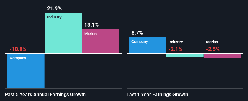 past-earnings-growth