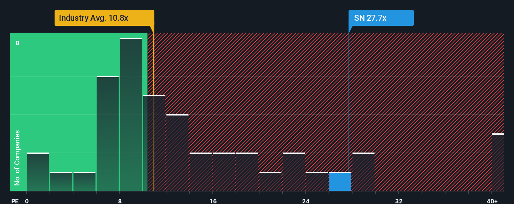 pe-multiple-vs-industry