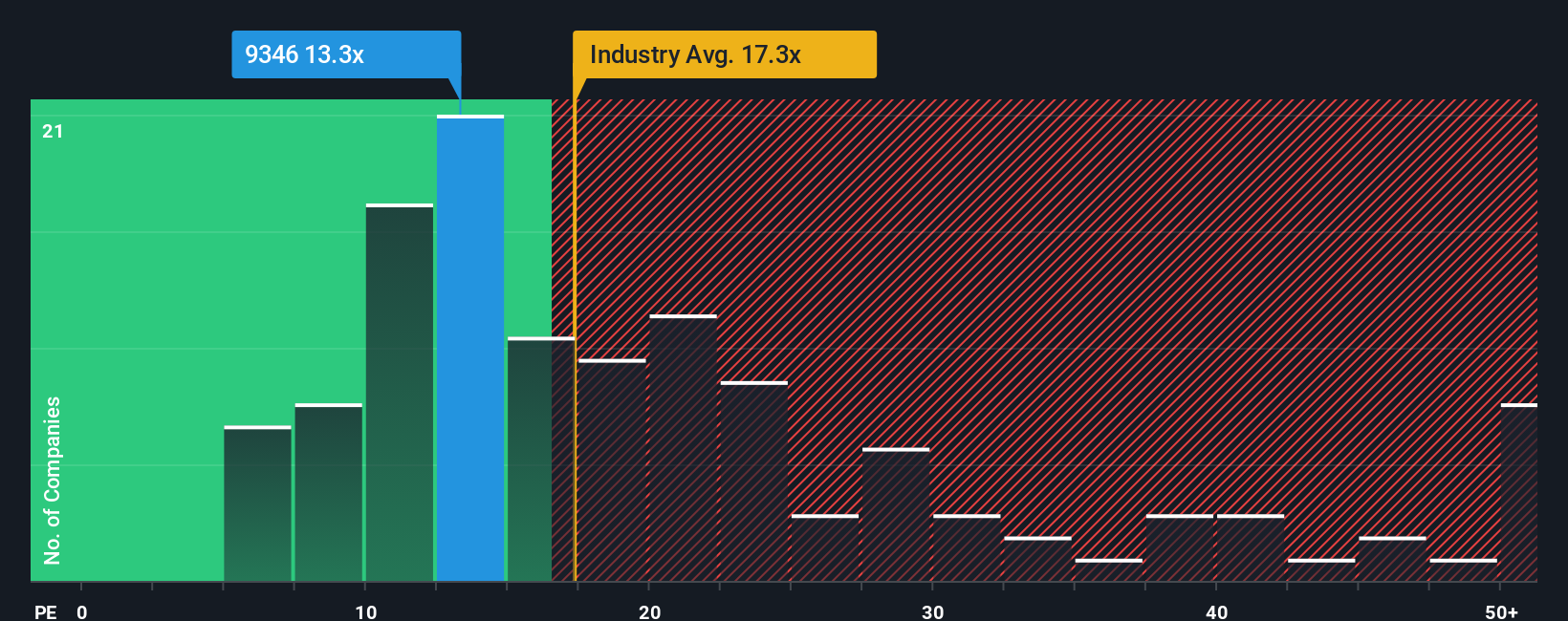 pe-multiple-vs-industry