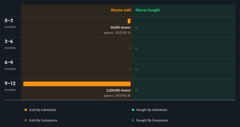 insider-trading-volume