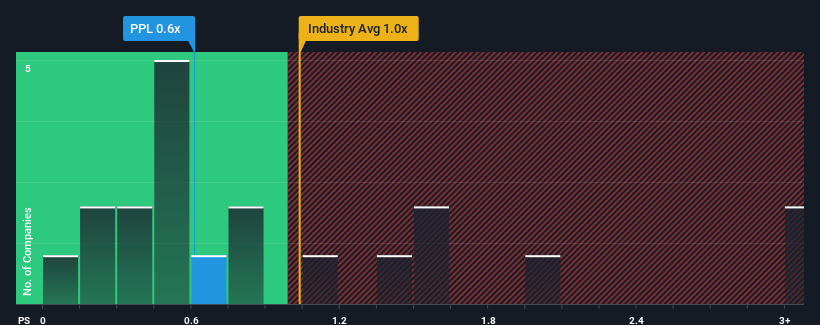 ps-multiple-vs-industry