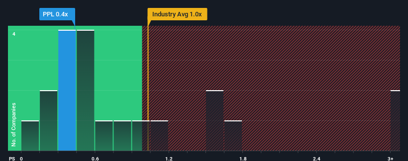 ps-multiple-vs-industry