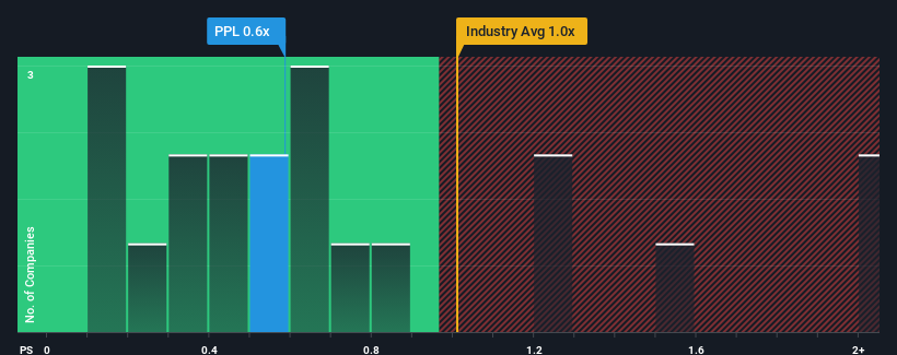 ps-multiple-vs-industry