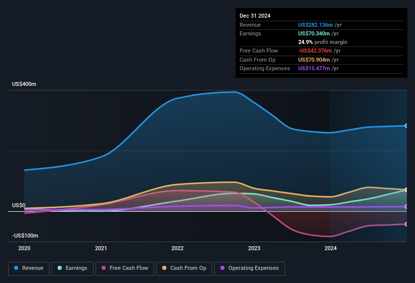 earnings-and-revenue-history
