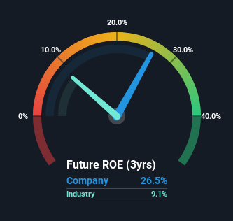 roe