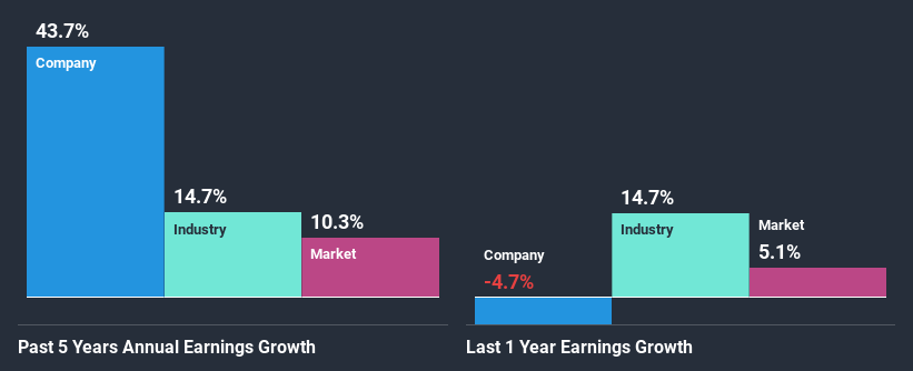 past-earnings-growth