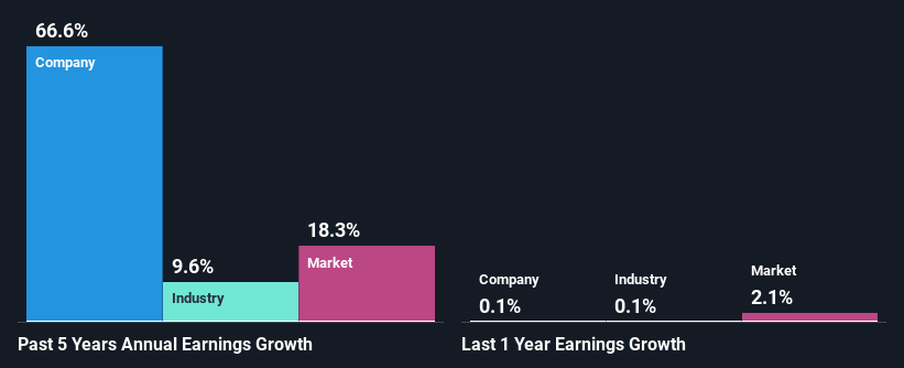 past-earnings-growth