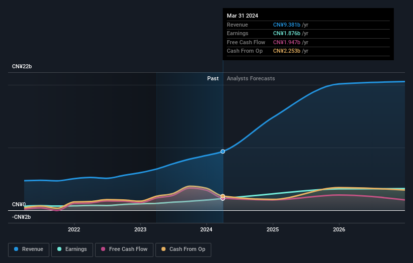 earnings-and-revenue-growth