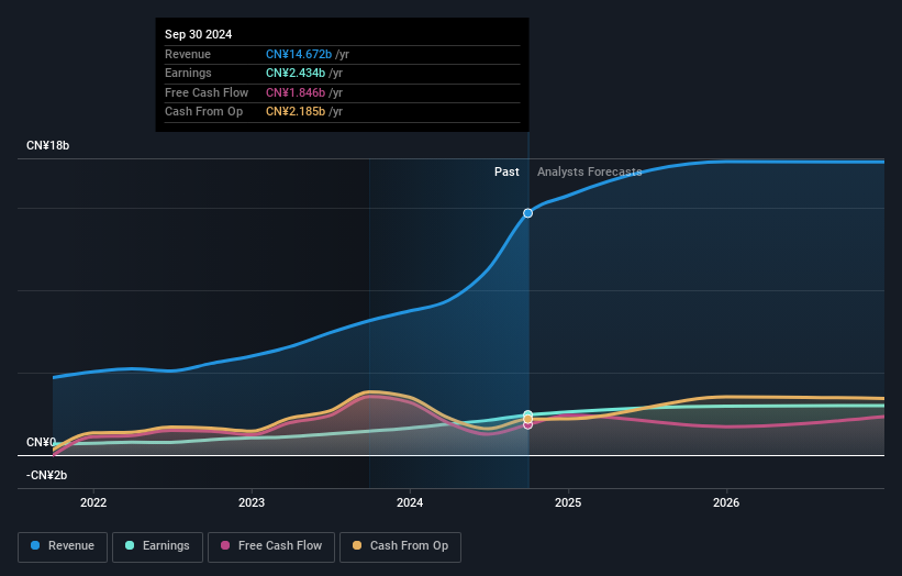 earnings-and-revenue-growth