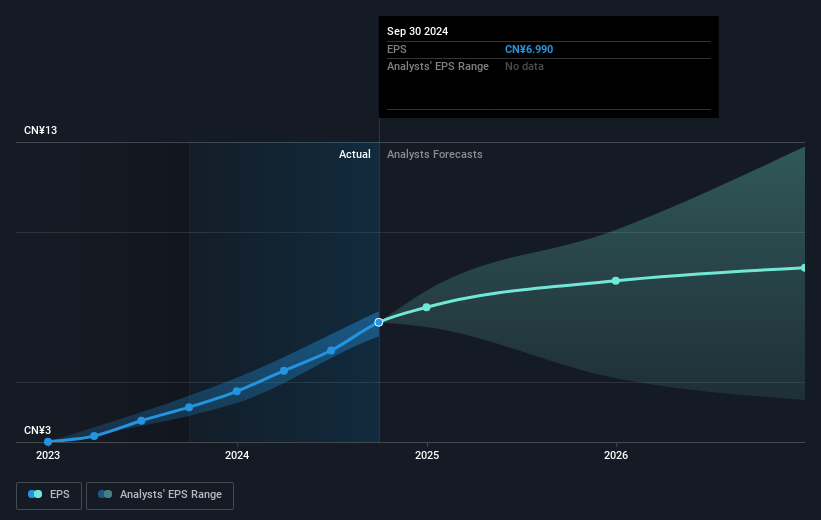 earnings-per-share-growth