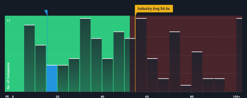 pe-multiple-vs-industry