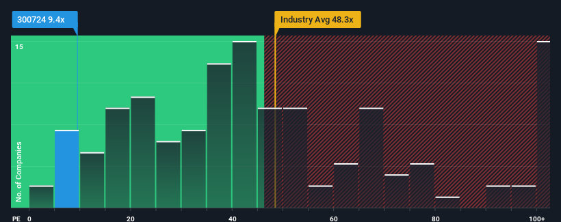 pe-multiple-vs-industry