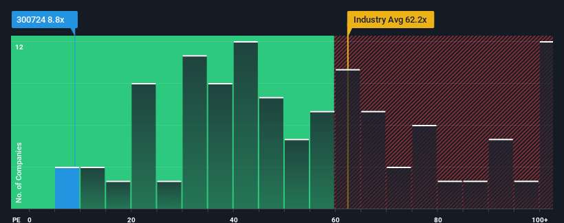 pe-multiple-vs-industry