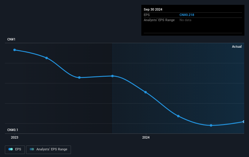 earnings-per-share-growth