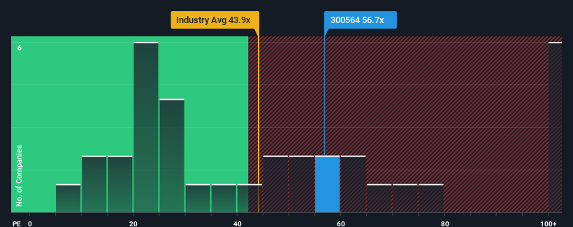 pe-multiple-vs-industry