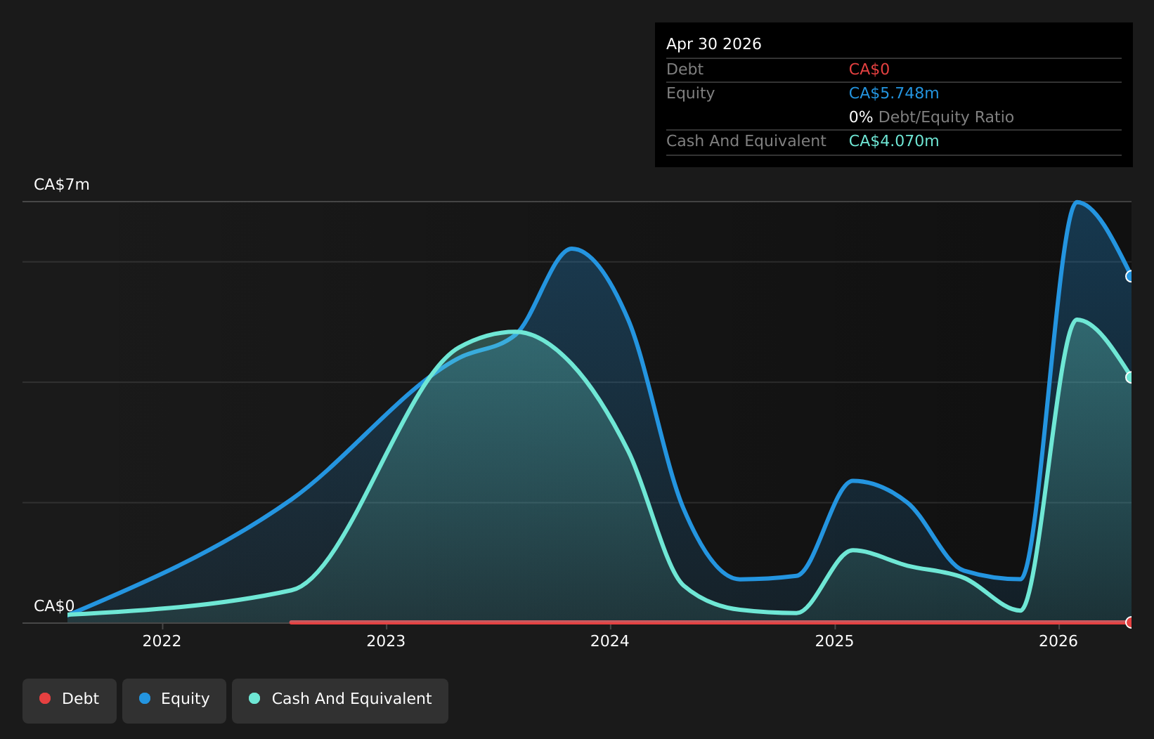 debt-equity-history-analysis