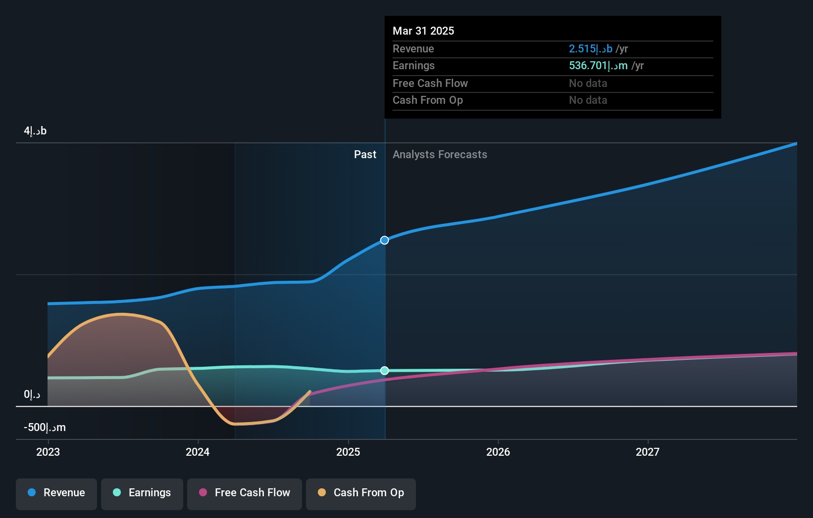 earnings-and-revenue-growth