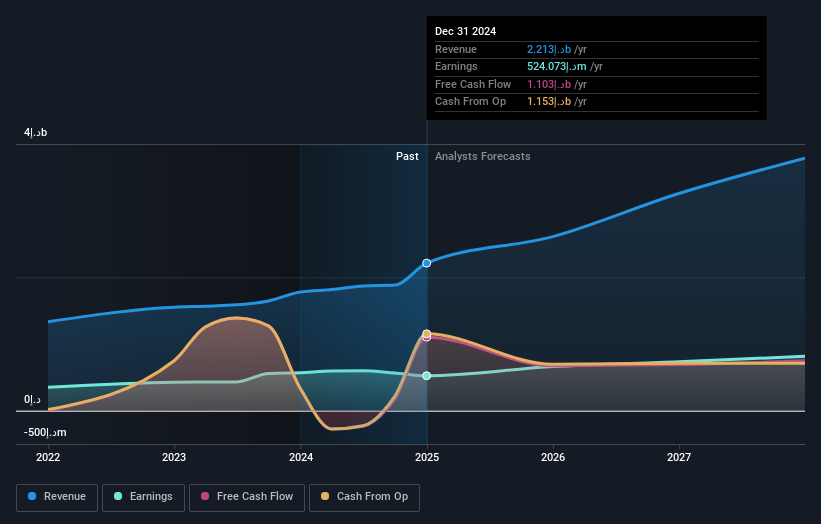 earnings-and-revenue-growth