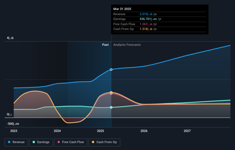 earnings-and-revenue-growth