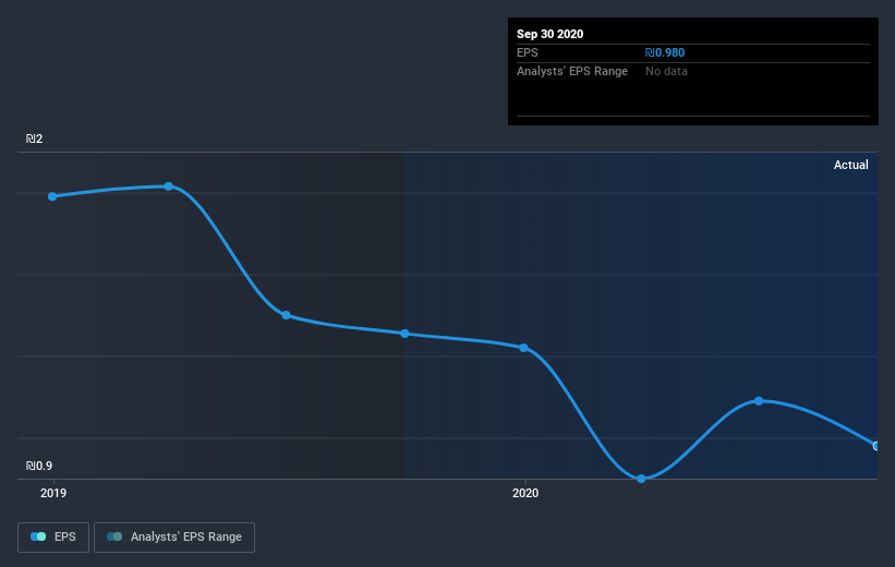 earnings-per-share-growth