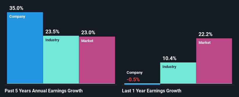 past-earnings-growth