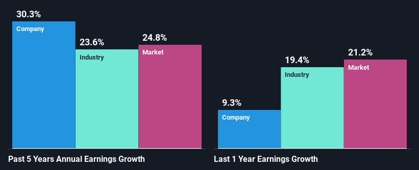 past-earnings-growth