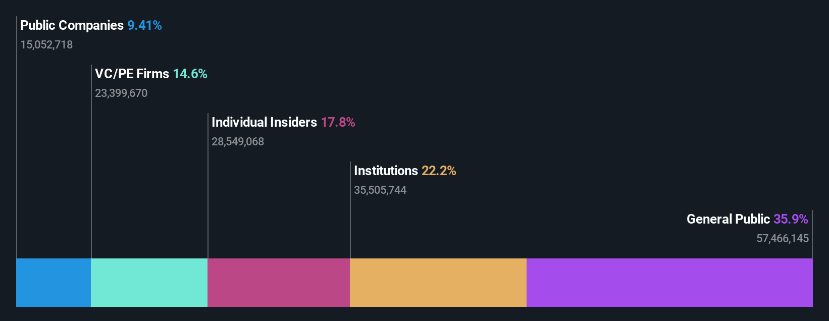 ownership-breakdown