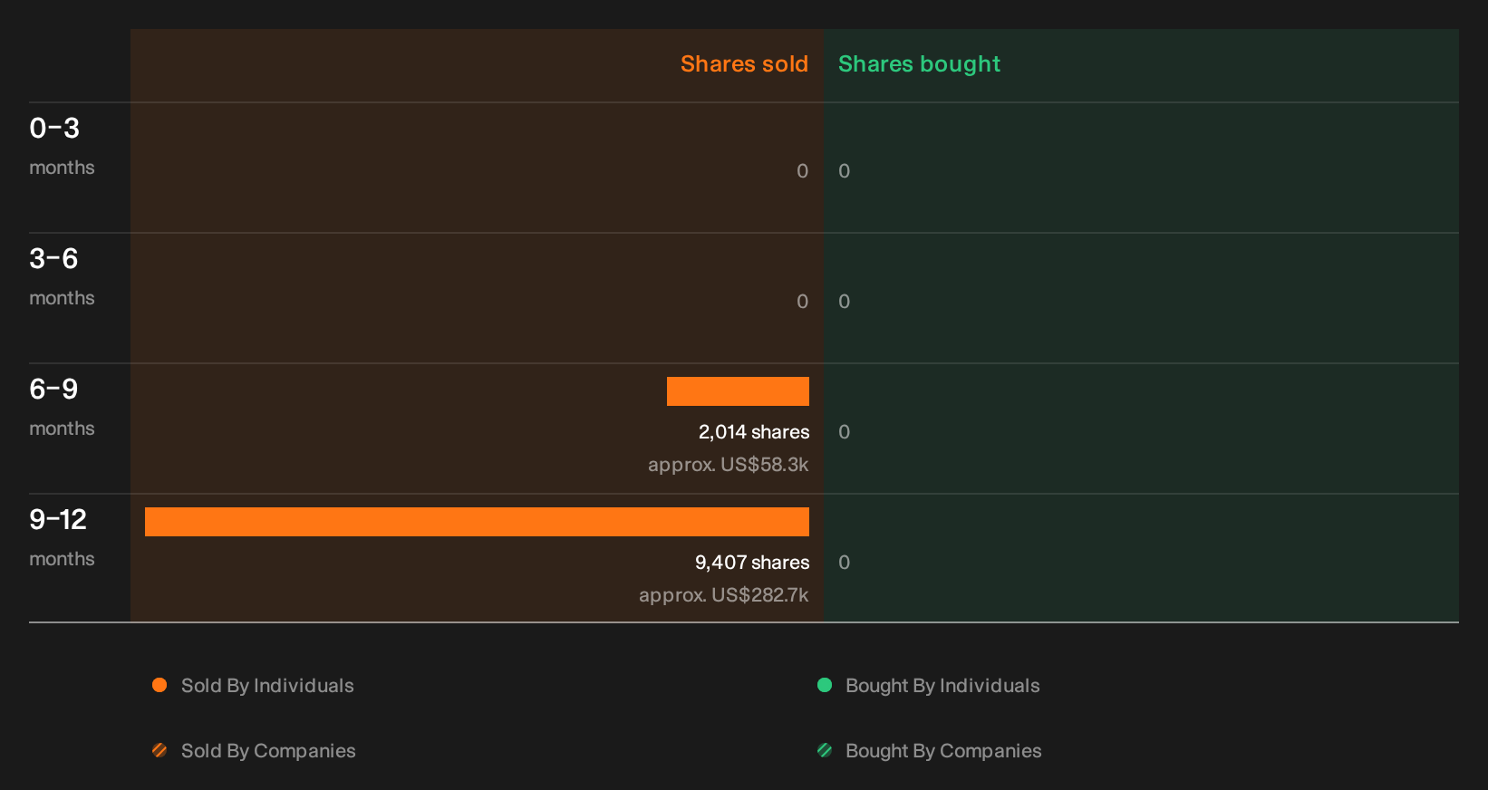 insider-trading-volume