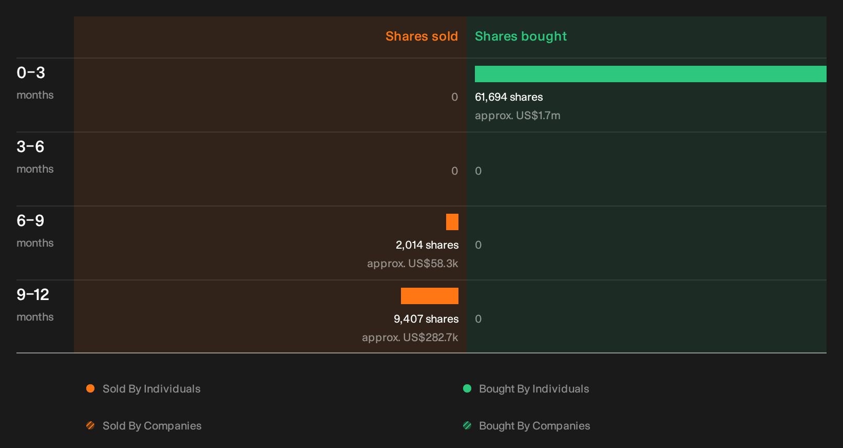 insider-trading-volume
