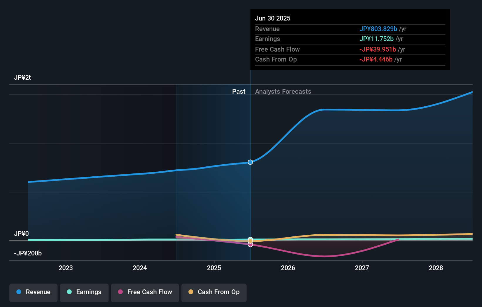 earnings-and-revenue-growth