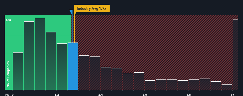 ps-multiple-vs-industry