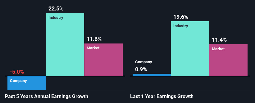 past-earnings-growth