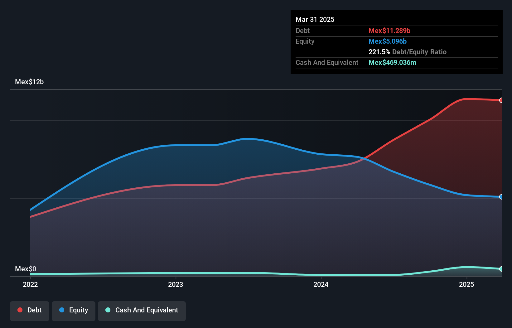 debt-equity-history-analysis