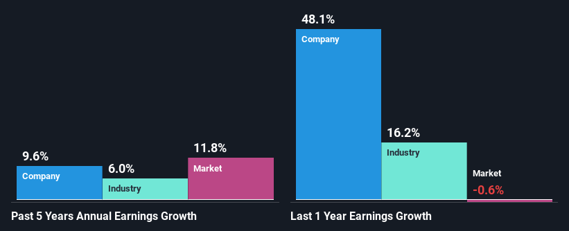 past-earnings-growth