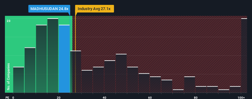 pe-multiple-vs-industry