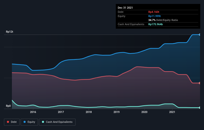 debt-equity-history-analysis