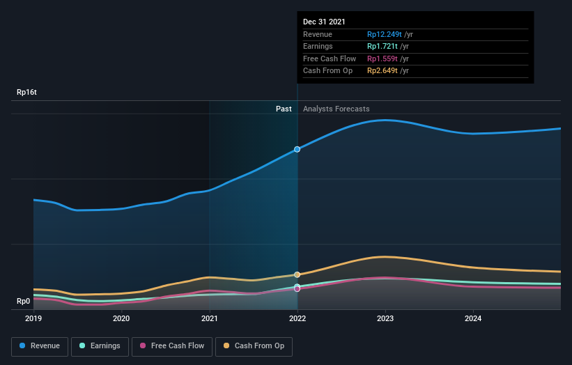 earnings-and-revenue-growth