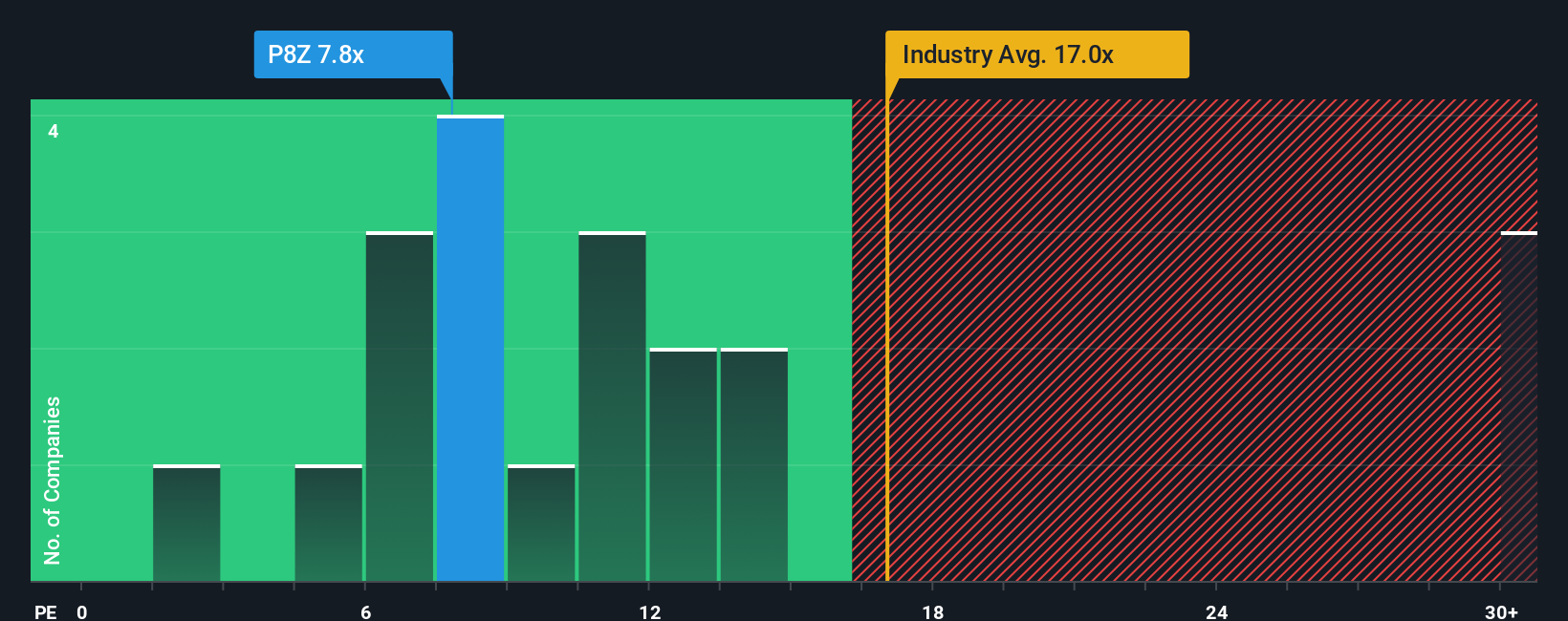pe-multiple-vs-industry
