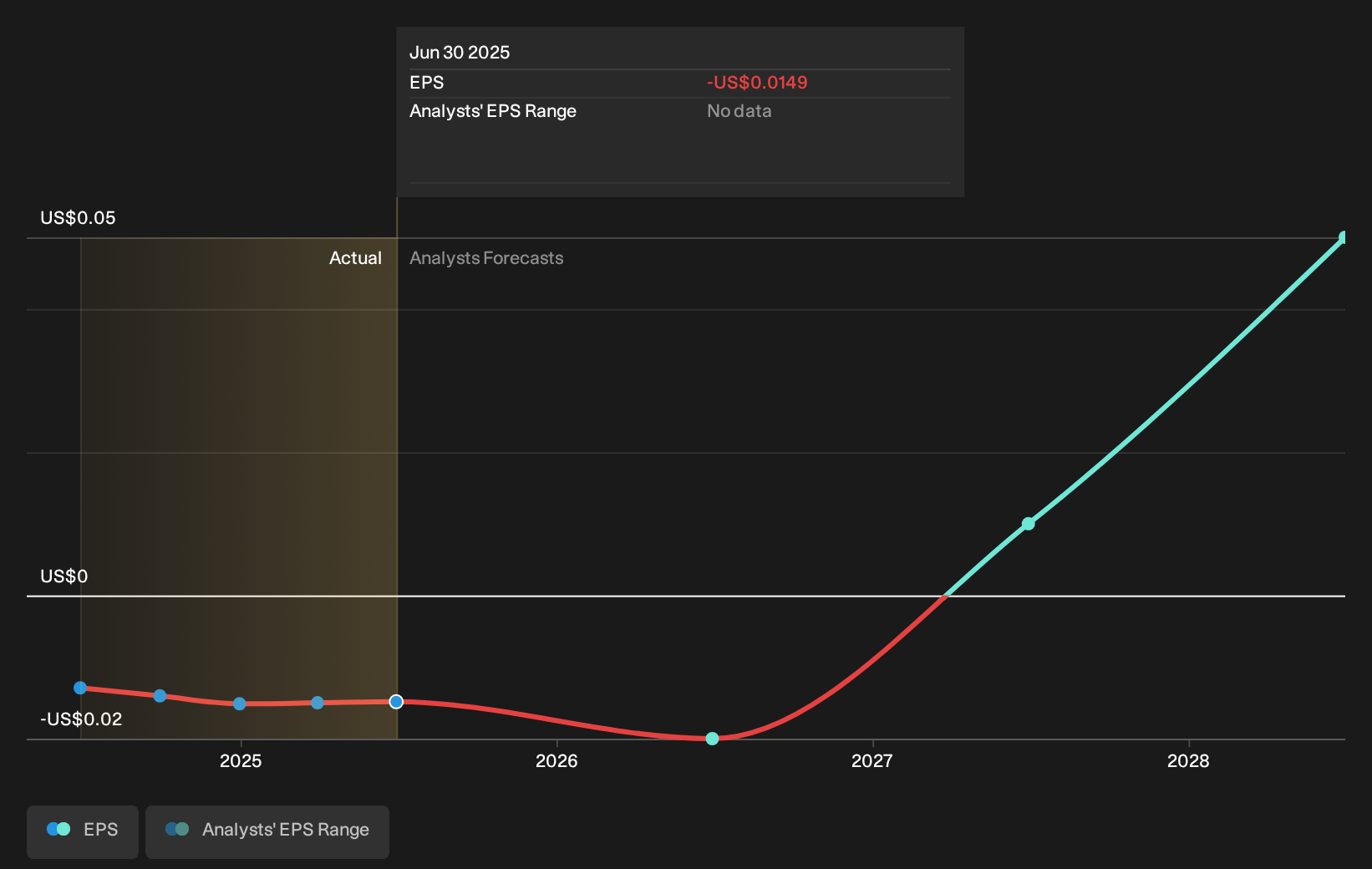 earnings-per-share-growth