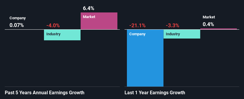 past-earnings-growth