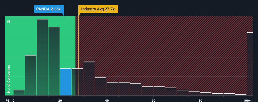 pe-multiple-vs-industry