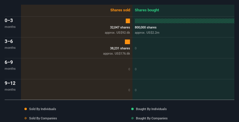 insider-trading-volume