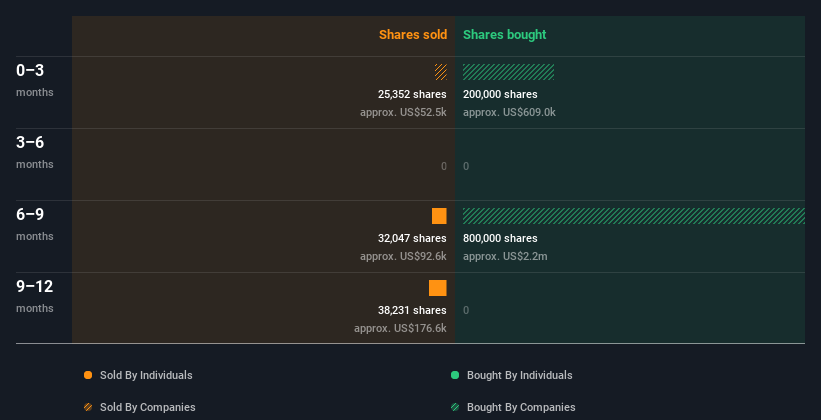 insider-trading-volume